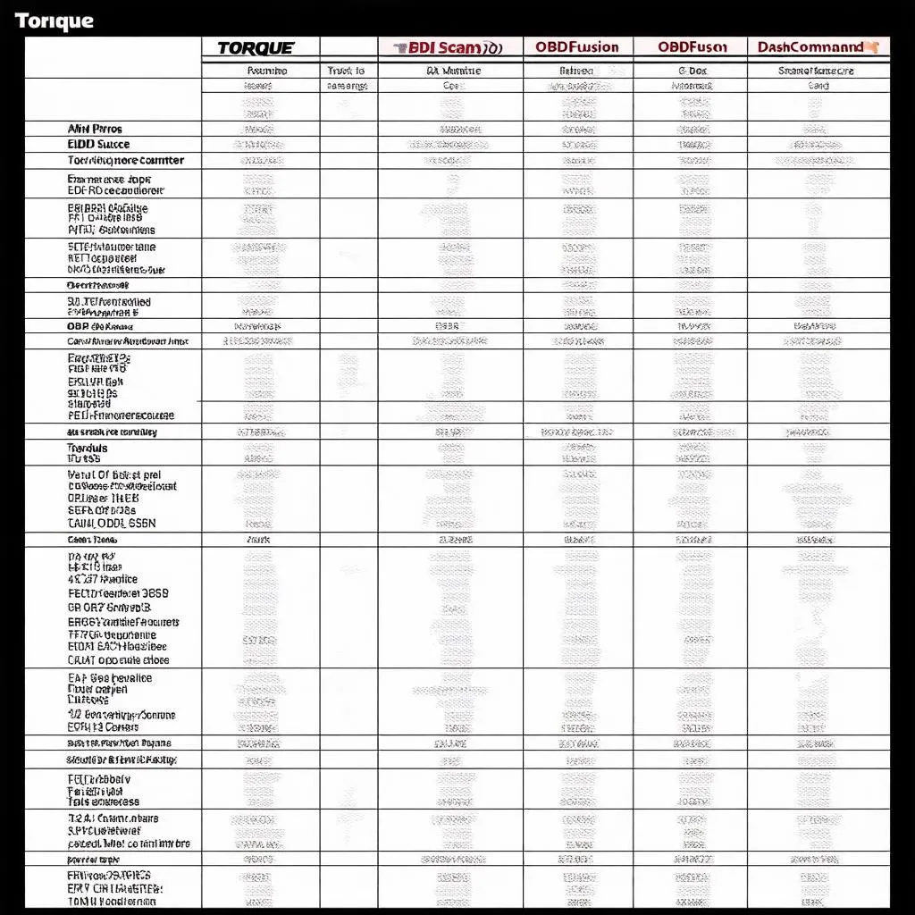 Tableau comparatif des applications OBD