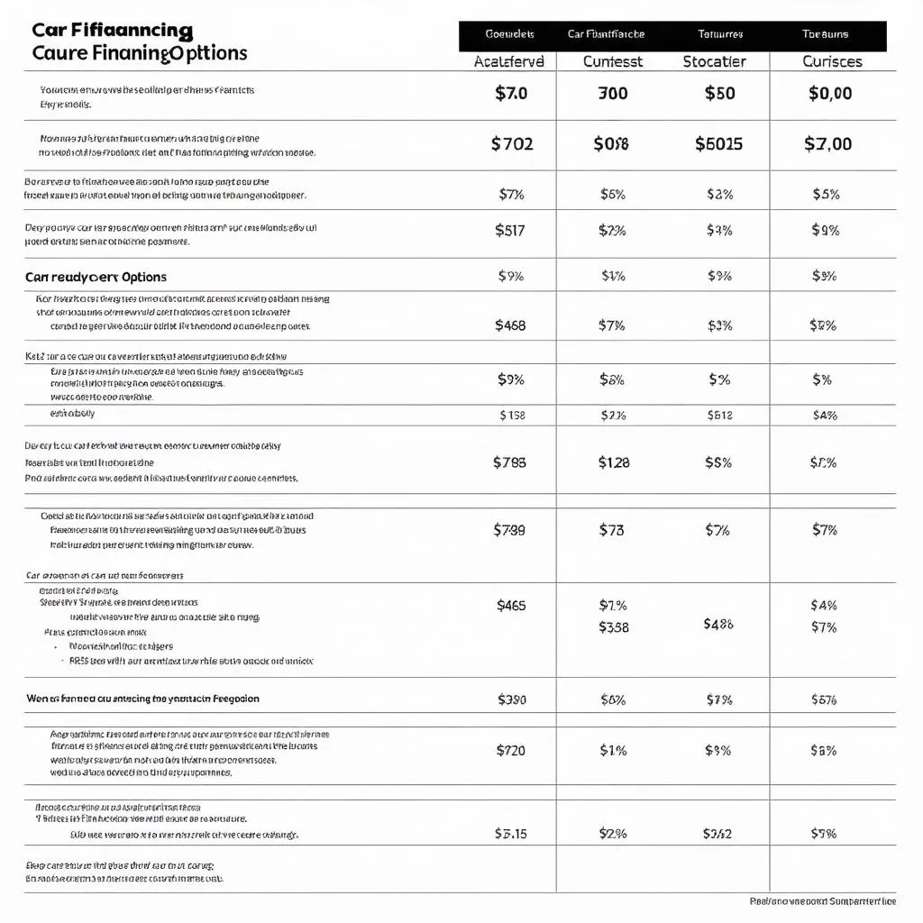 Options de financement automobile