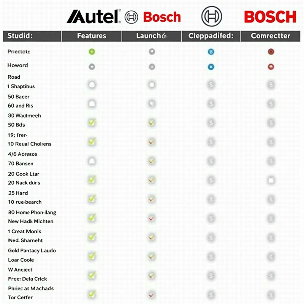 Différents modèles d'outils de diagnostic automobile