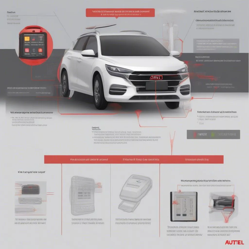 Diagnostic automobile pour véhicules européens