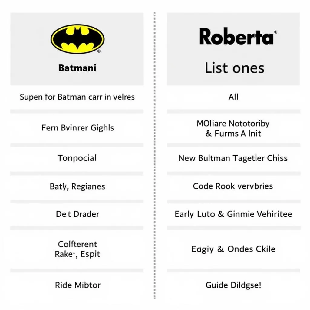 Compatibilité des scanners OBD Batman et Roberta