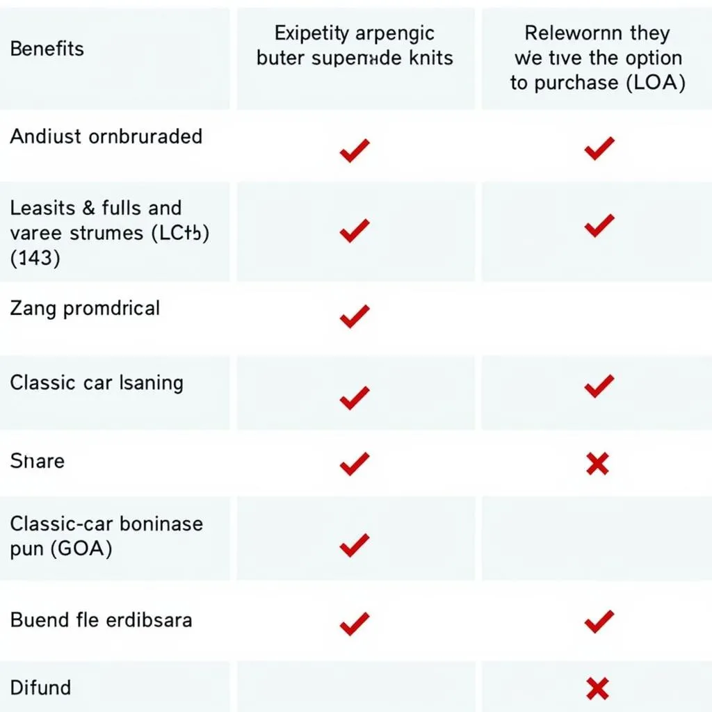 Comparatif des options de financement pour voiture neuve