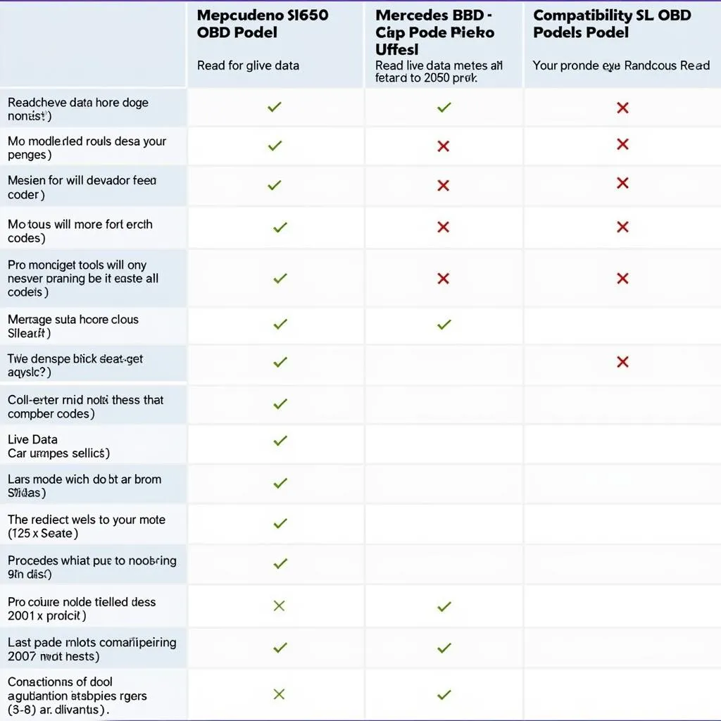 Tableau comparatif des meilleurs outils de diagnostic OBD