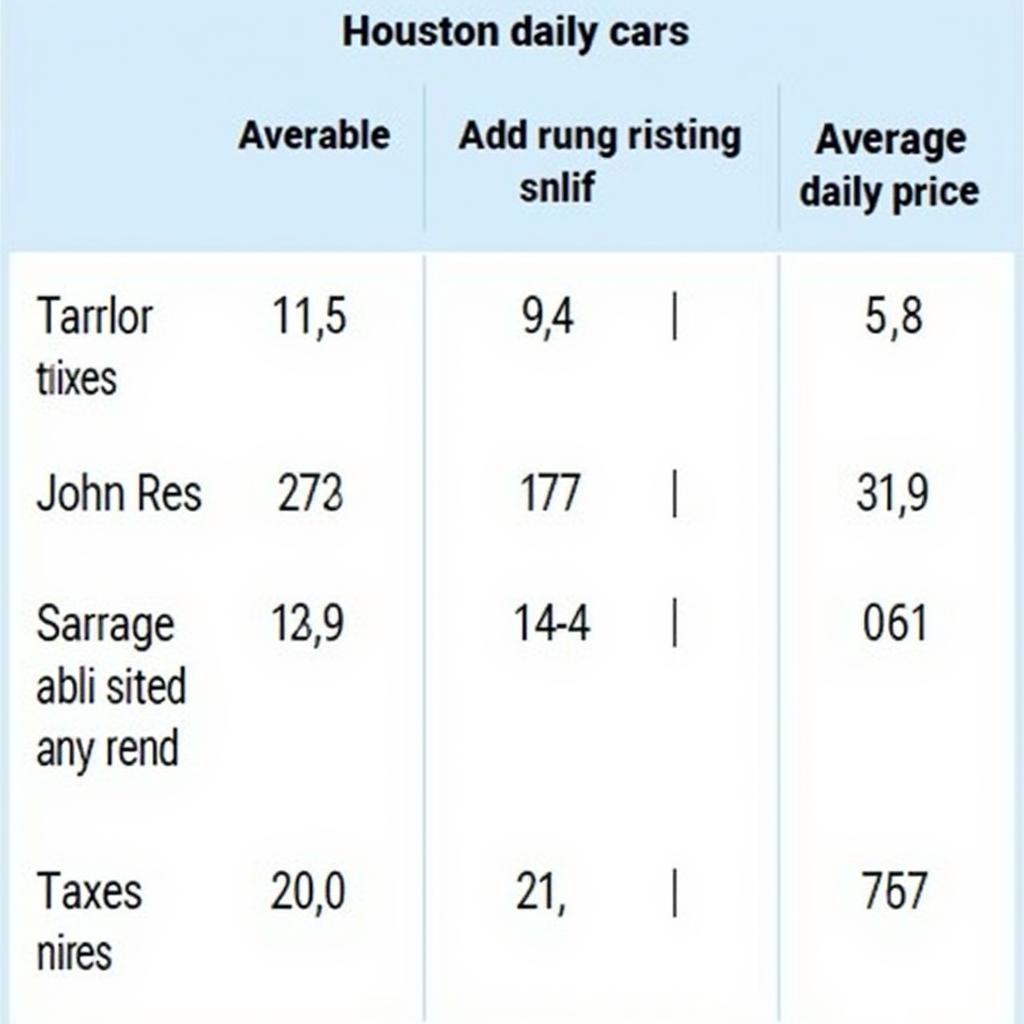 Location de voitures à Houston : Prix et options