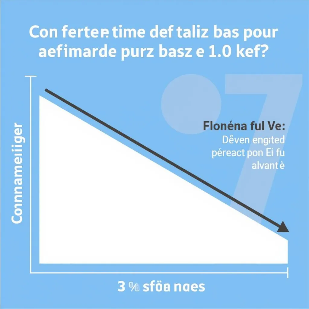 Taux d'intérêt en baisse pour le refinancement automobile