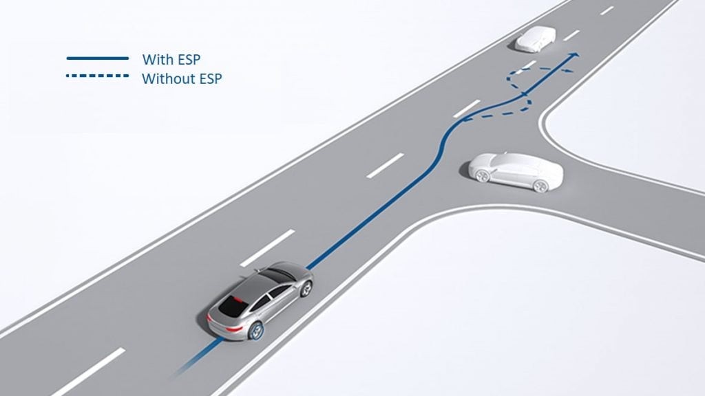 Bosch ESP diagram