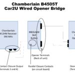 Wiring diagram for connecting a Car2U wired bridge to a Security+ 2.0 garage door opener system. This diagram illustrates how to integrate the 412HM bridge and 883LMW wall control to enable Car2U compatibility with modern garage door openers.