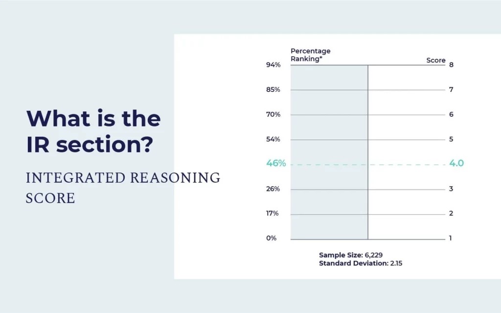 Understanding the Integrated Reasoning section of the GMAT