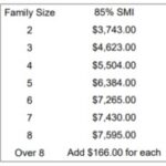 Understanding Who Funds the Kentucky Child Care Assistance Program (CCAP)