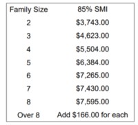 Understanding Who Funds the Kentucky Child Care Assistance Program (CCAP)