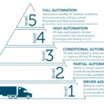 How Many Bytes is a Self-Driving Car’s Programming? Decoding Autonomous Code