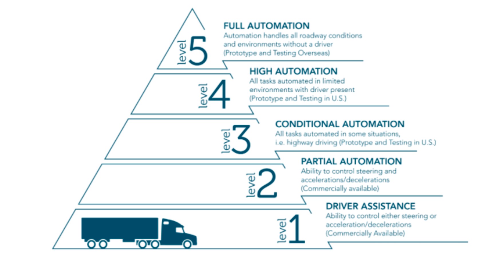 How Many Bytes is a Self-Driving Car’s Programming? Decoding Autonomous Code